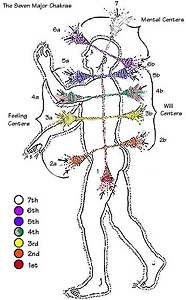 meditation chakras